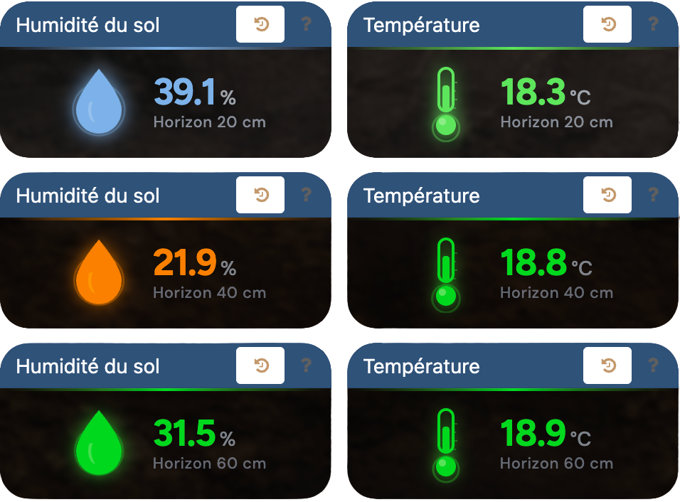 Interface d’un outil d’aide à la décision affichant les données d’humidité du sol pour orienter l’irrigation